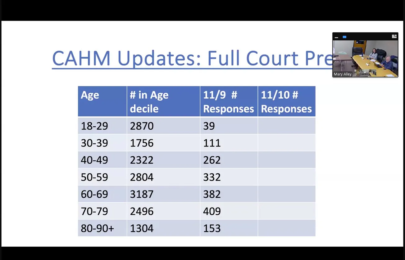 Board of Health survey passes 2,300 responses